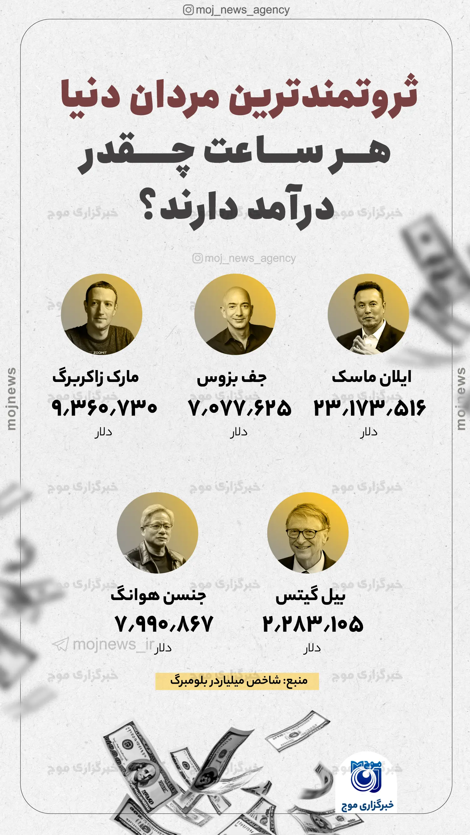 ثروتمندترین مردان دنیا هر ساعت چقدر درآمد دارند؟ موج