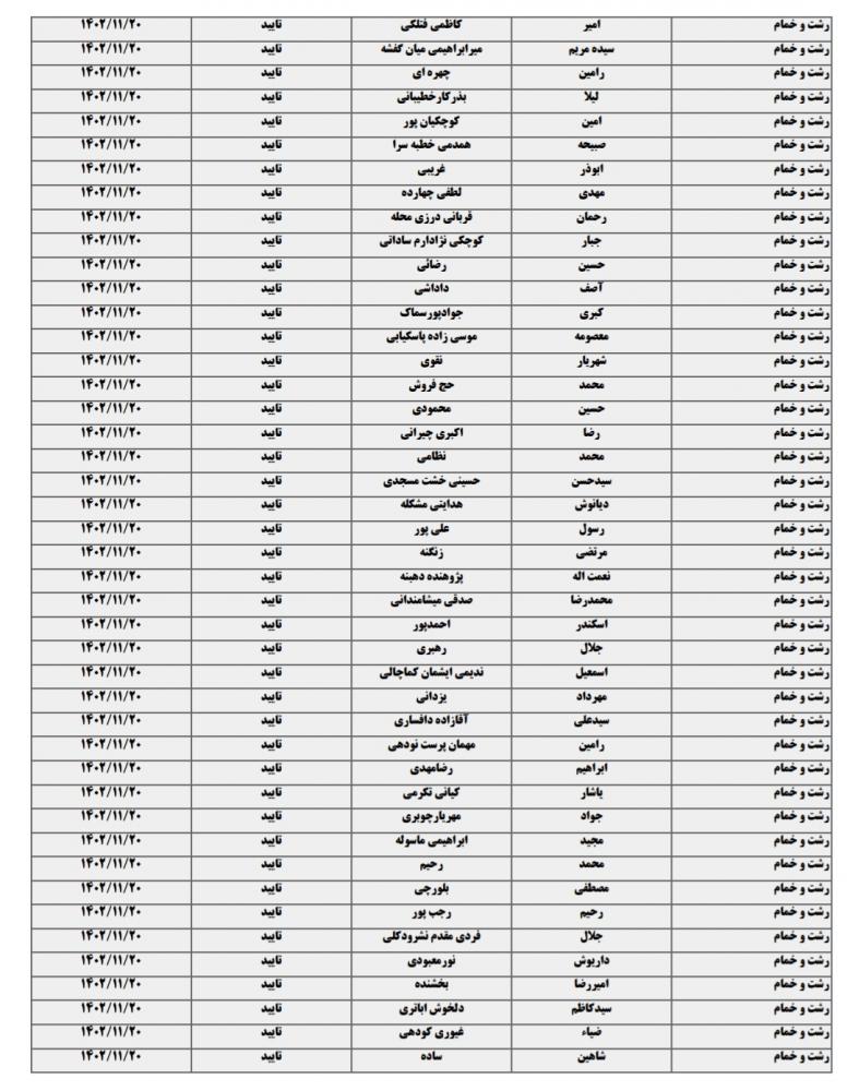 لیست نهایی داوطلبان تاییدصلاحیت شده در گیلان 