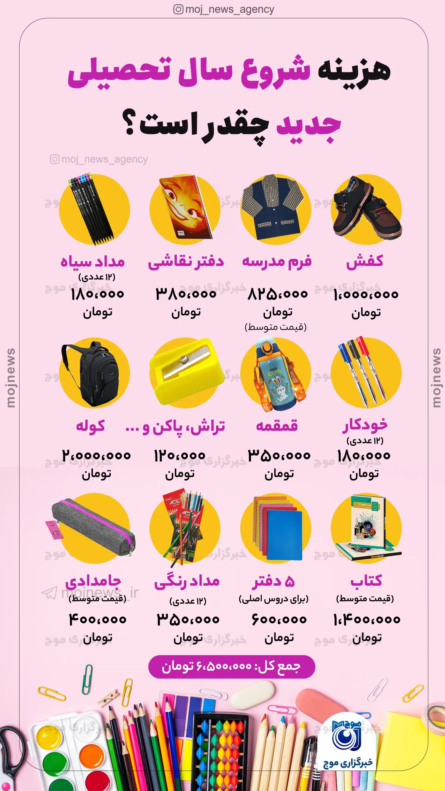 هزینه شروع سال تحصیلی چقدر است؟ موج