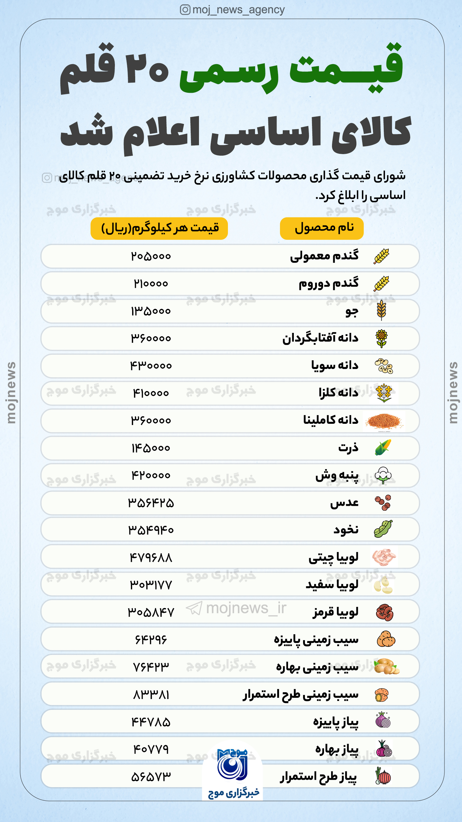 قیمت_رسمی_۲۰_قلم_کالای_اساسی_اعلام_شد_موج