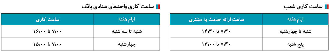 بانک دی