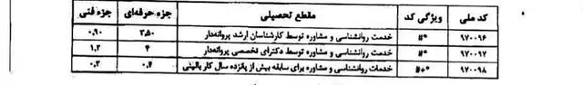 خدمات روانشناسی