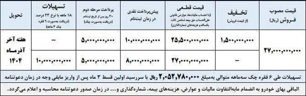 ایران خودرو