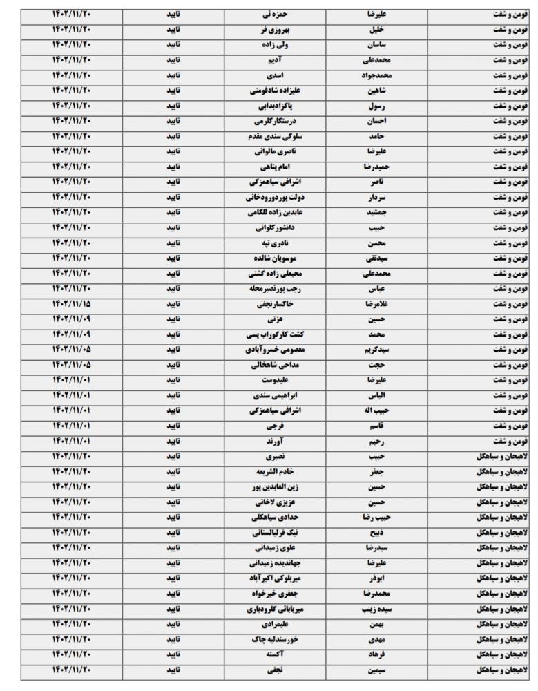 لیست نهایی داوطلبان تاییدصلاحیت شده در گیلان 