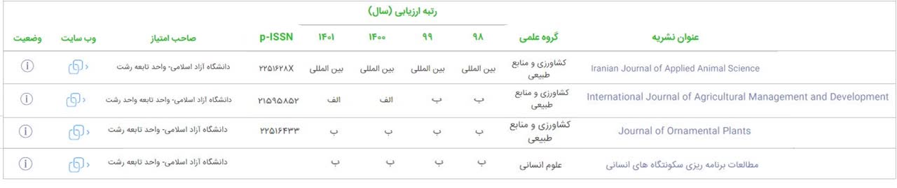 دانشگاه آزاد اسلامی واحد رشت