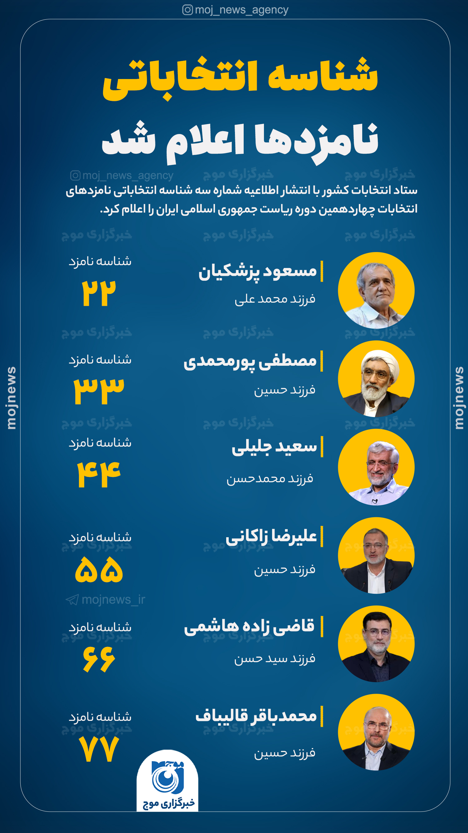 شناسه انتخاباتی موج