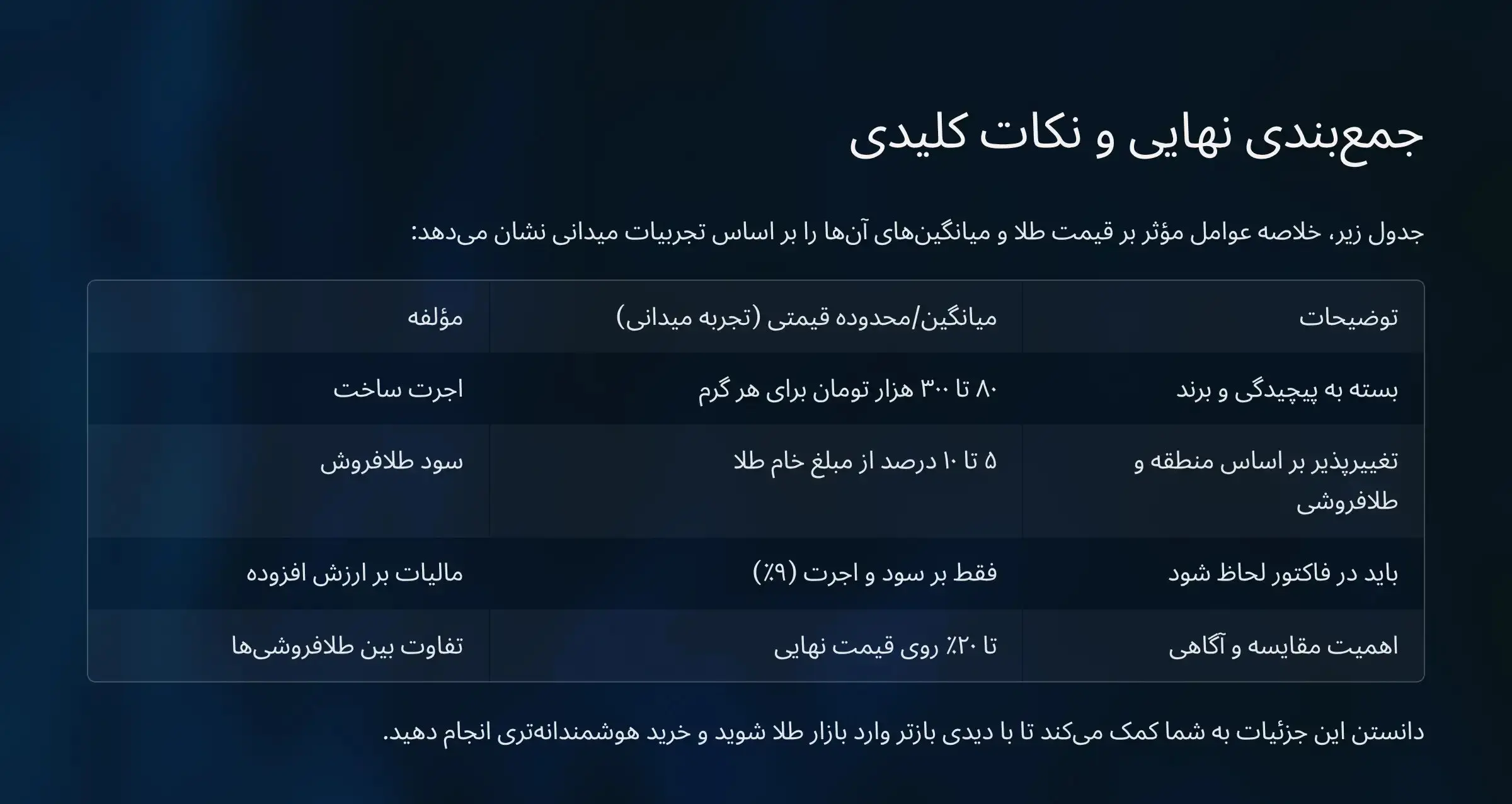 جدول خرید طلا