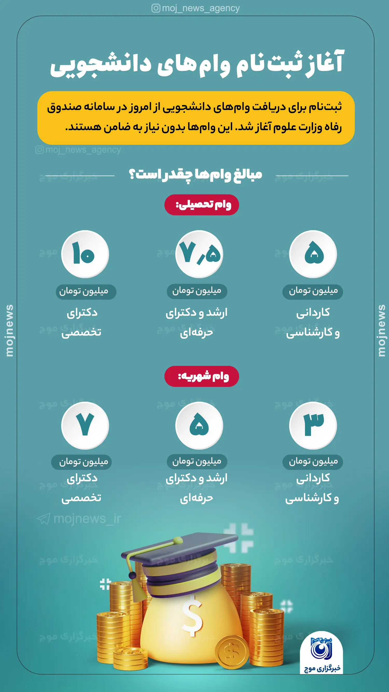 آغاز ثبت‌نام وام‌های دانشجویی موج