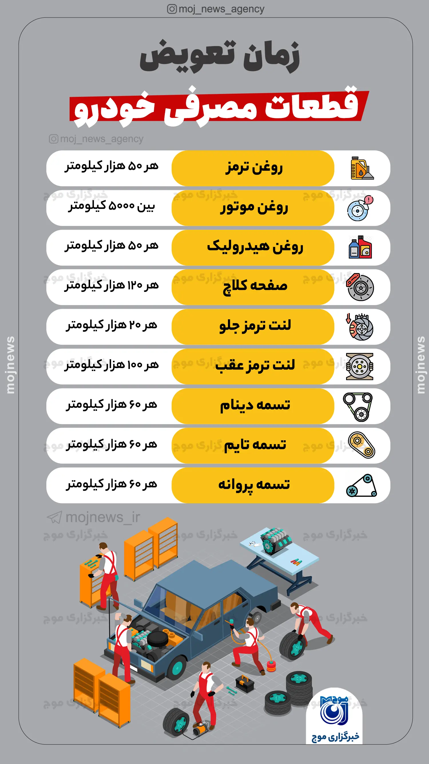 زمان تعویض قطعات مصرفی خودرو موج