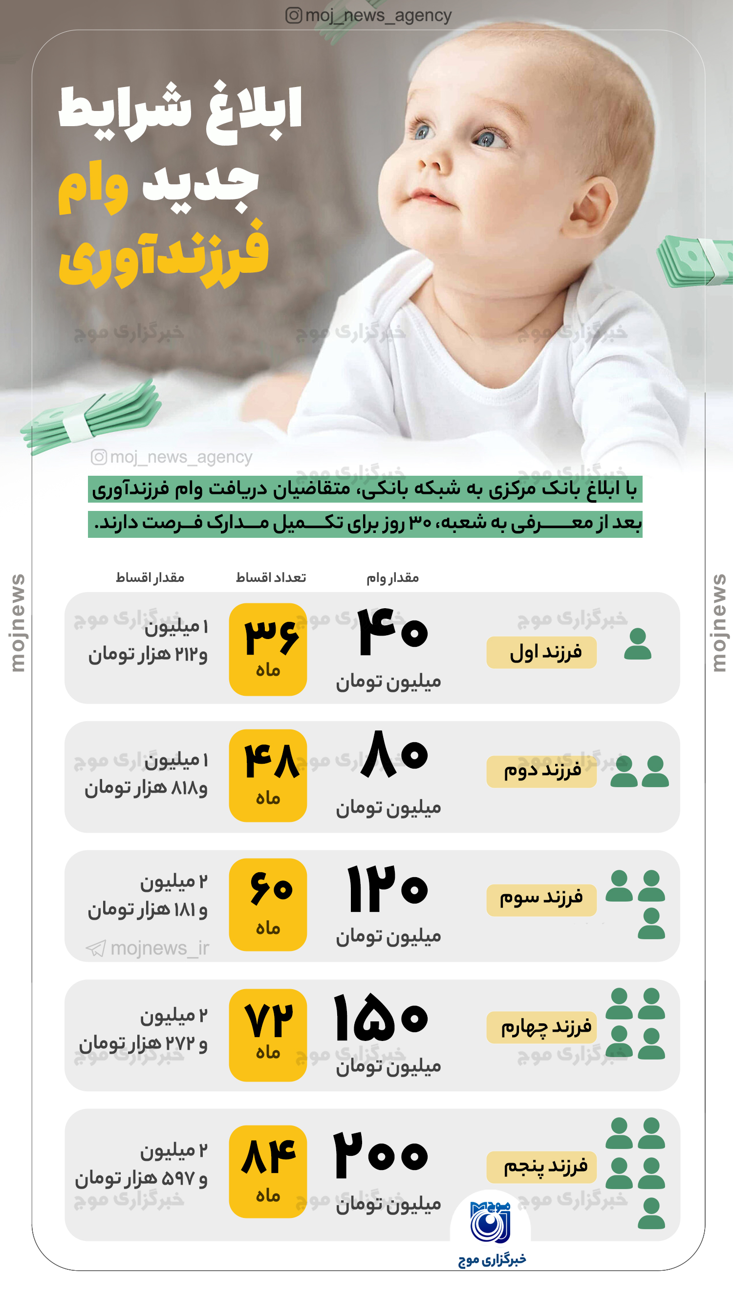 ابلاغ شرایط جدید وام فرزندآوری موج