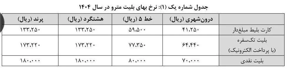 جدول قیمت مترو 1403