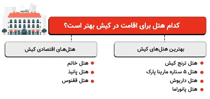 اقامت