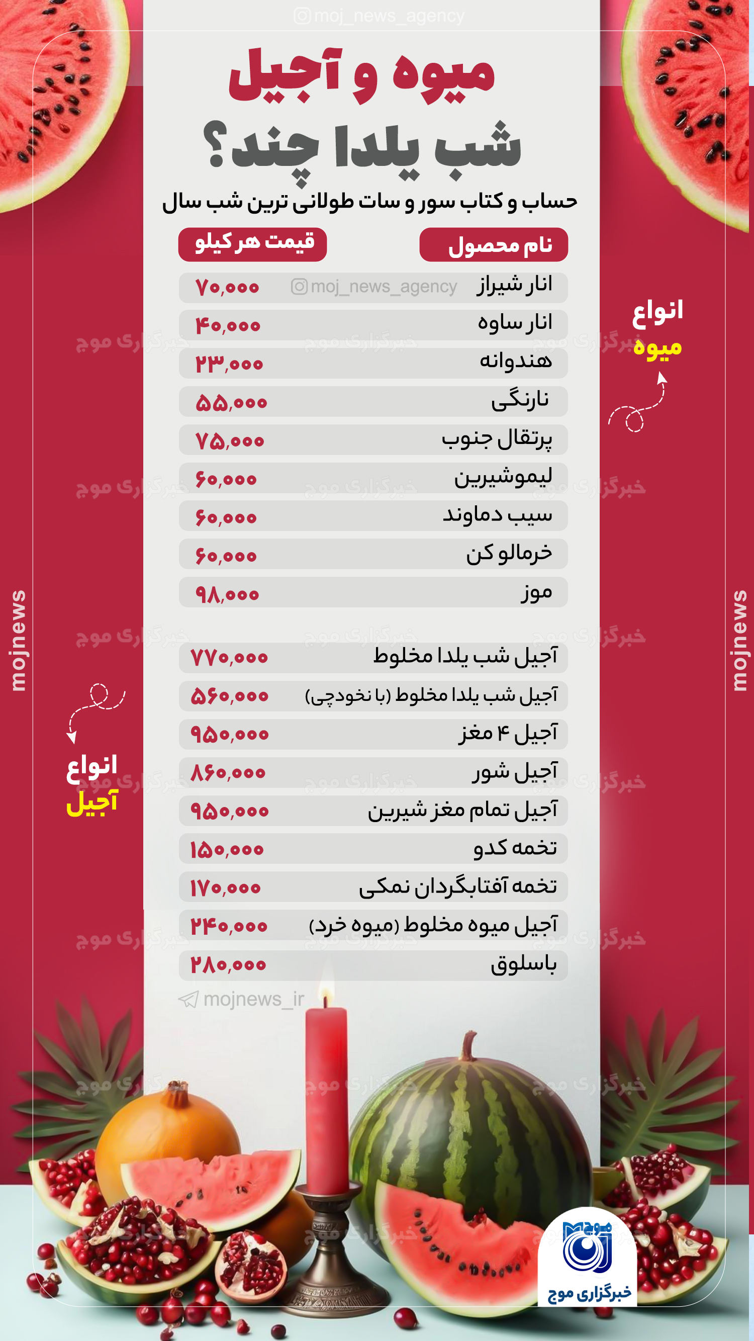 میوه و آجیل شب یلدا چند؟ موج