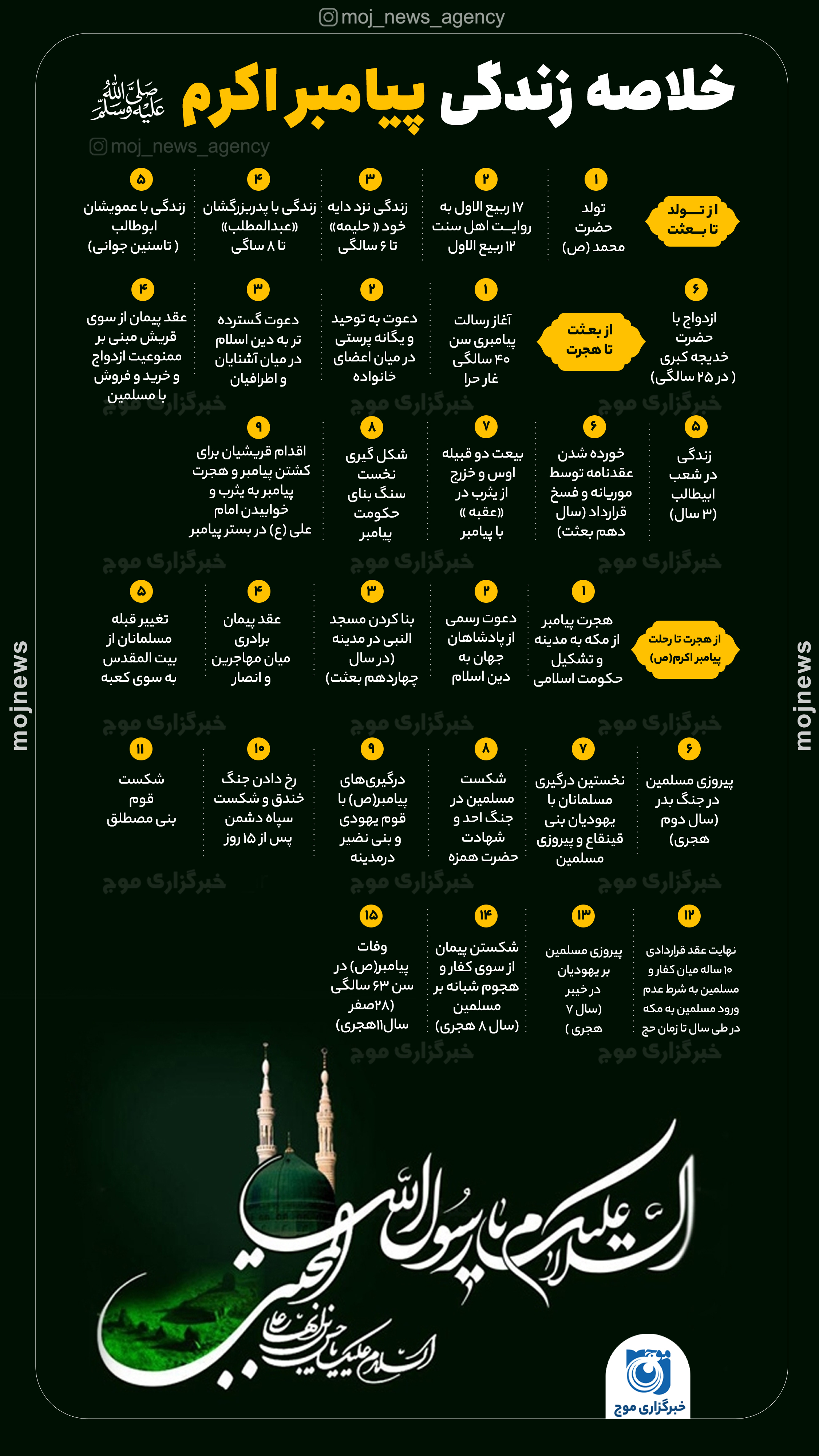 خلاصه زندگی پیامبر اکرم موج (1)