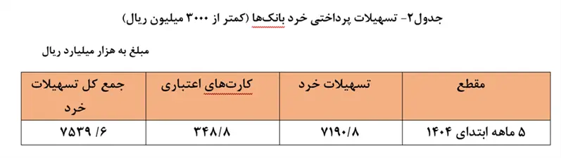 بانک مرکزی