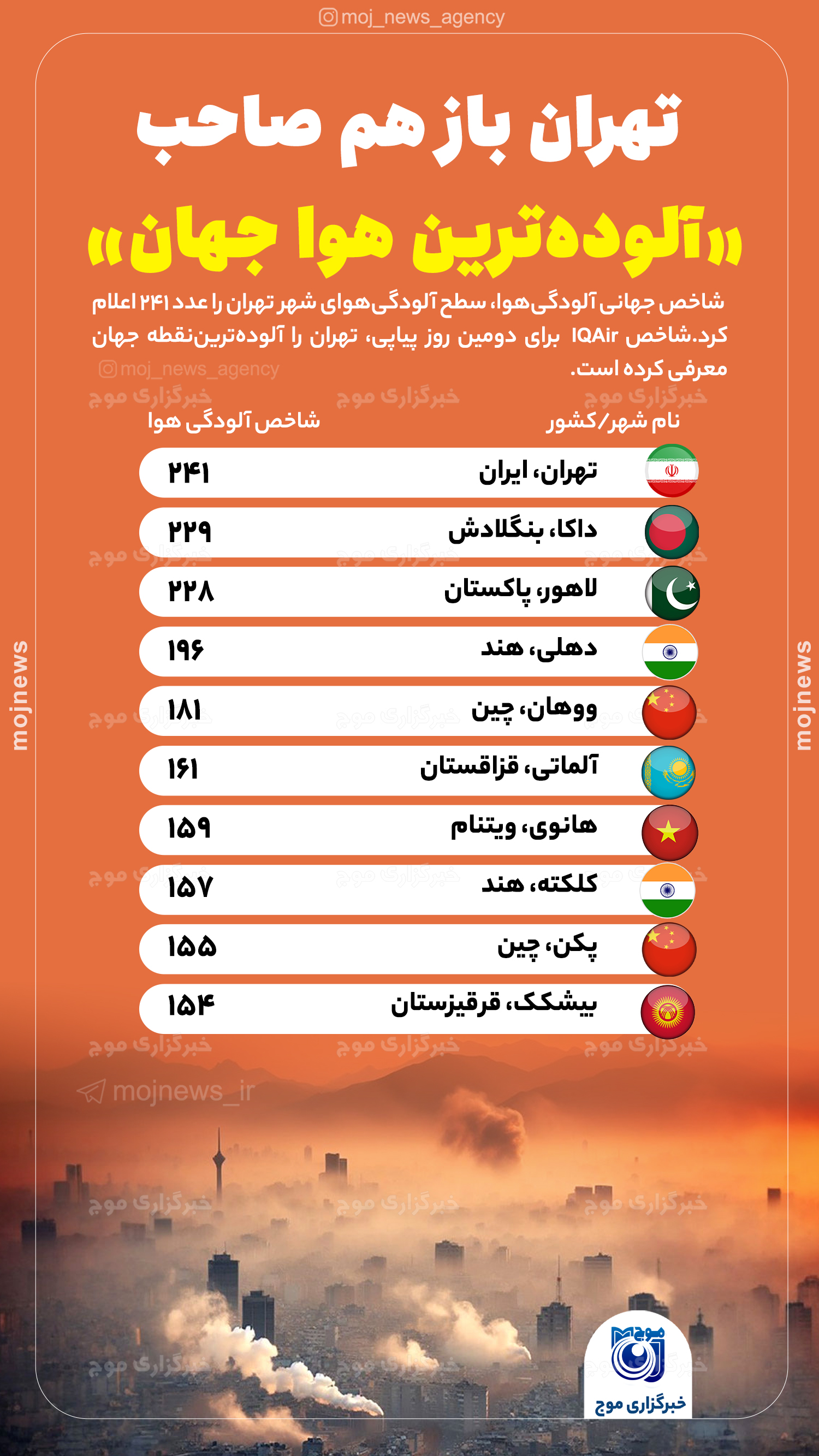 تهران باز هم صاحب «آلوده‌ترین هوا جهان» موج