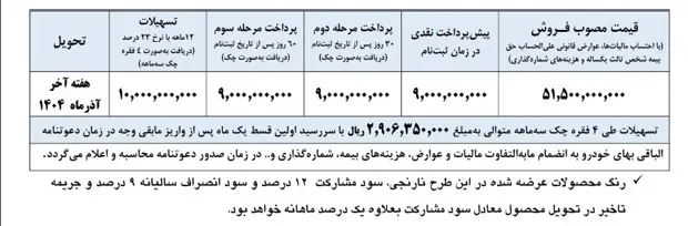 ایران خودرو