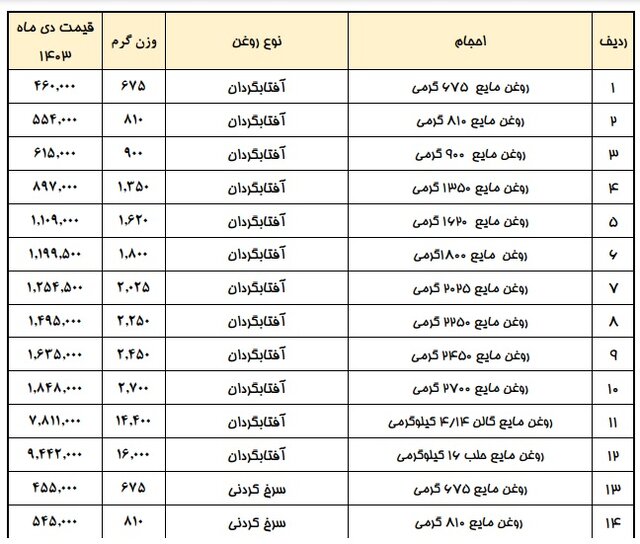 قیمت جدید روغن