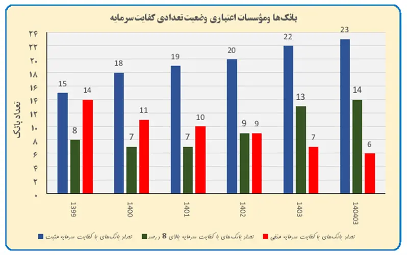 بانک مرکزی