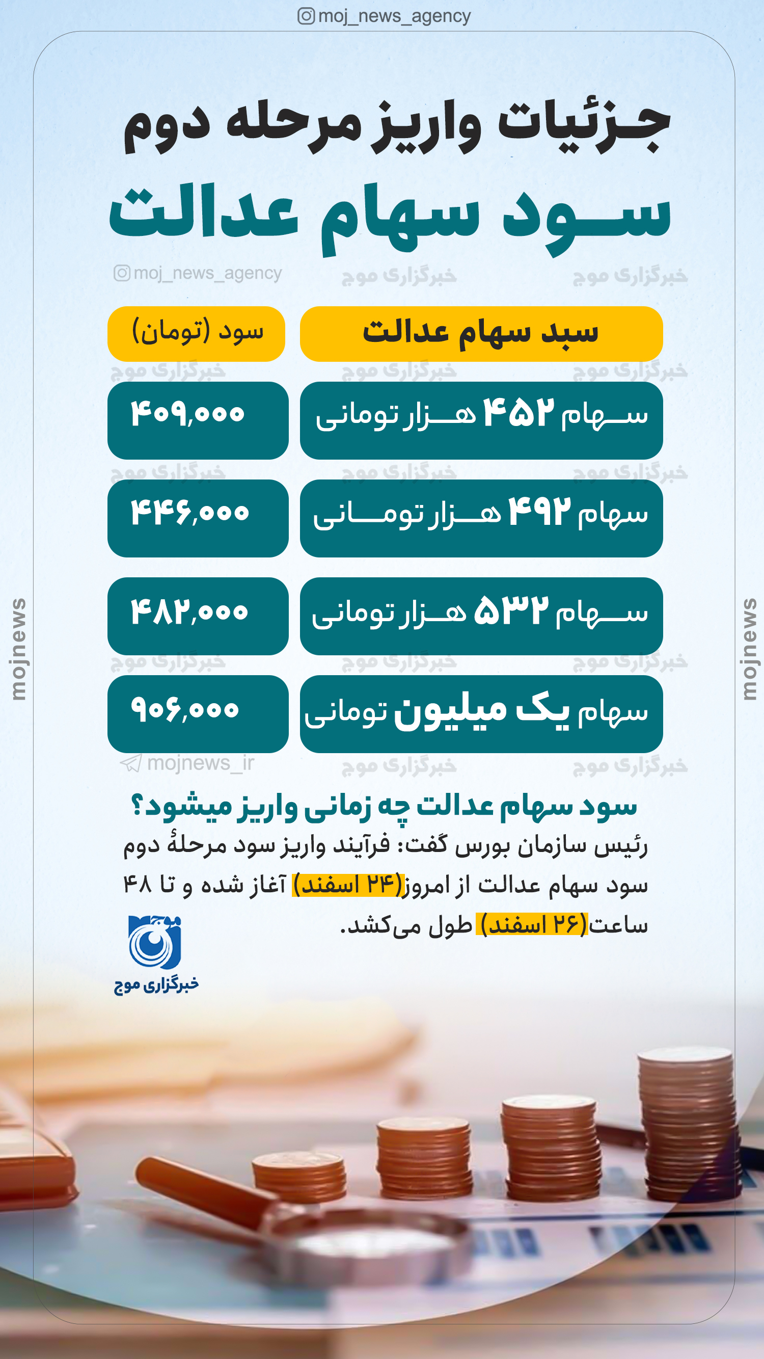 جـزئیات واریز مرحله دوم واریز سود سهام عدالت موج