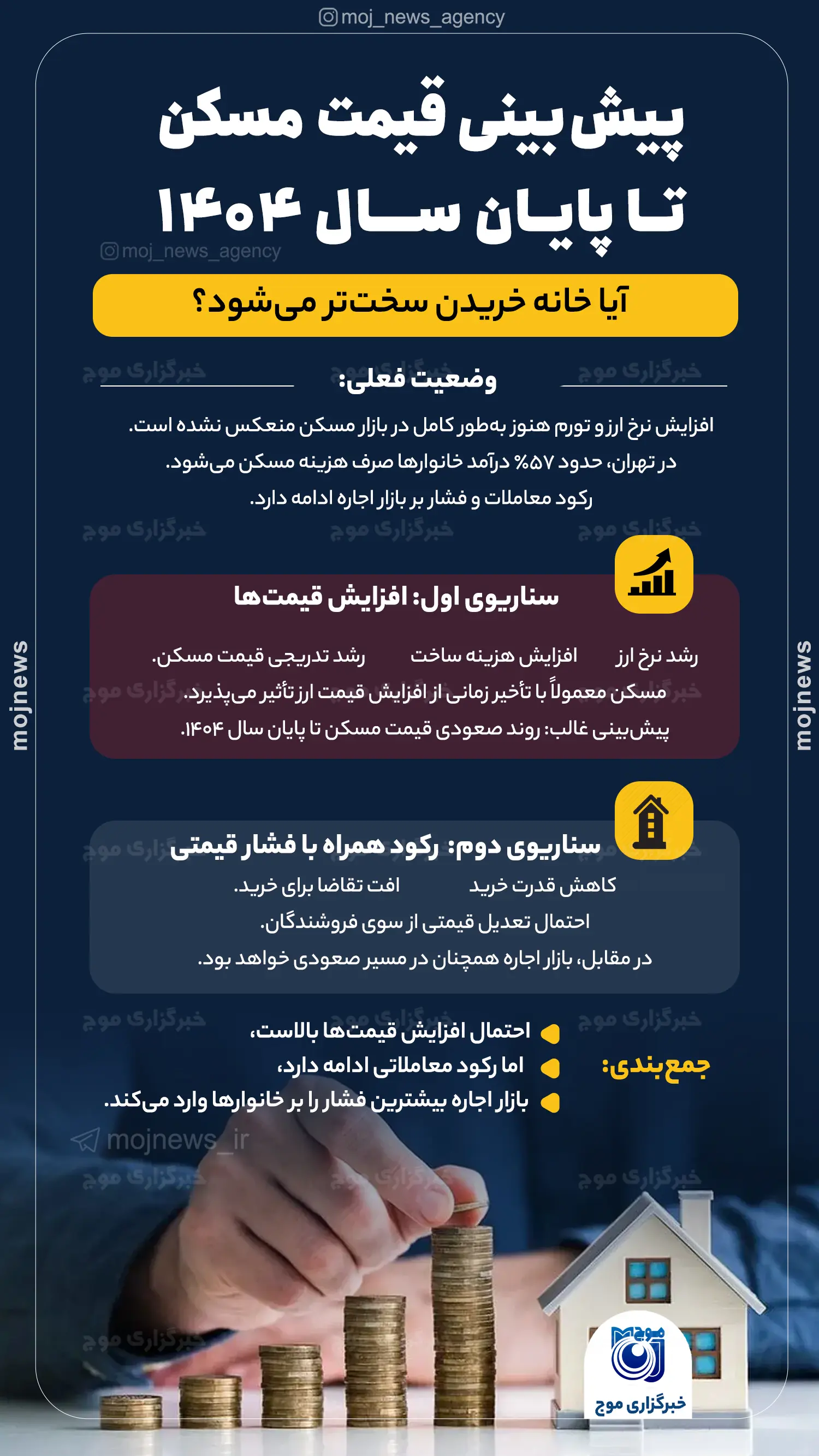 پیش‌بینی قیمت مسکن تا پایان سال ۱۴۰۴ l_[