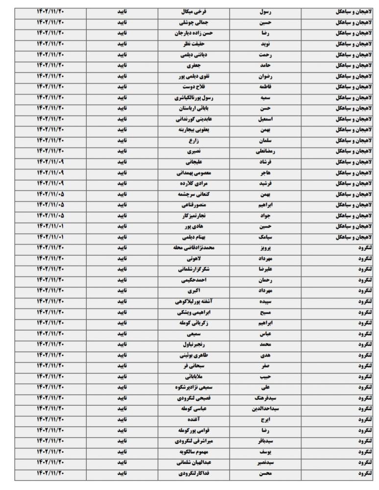 لیست نهایی داوطلبان تاییدصلاحیت شده در گیلان 