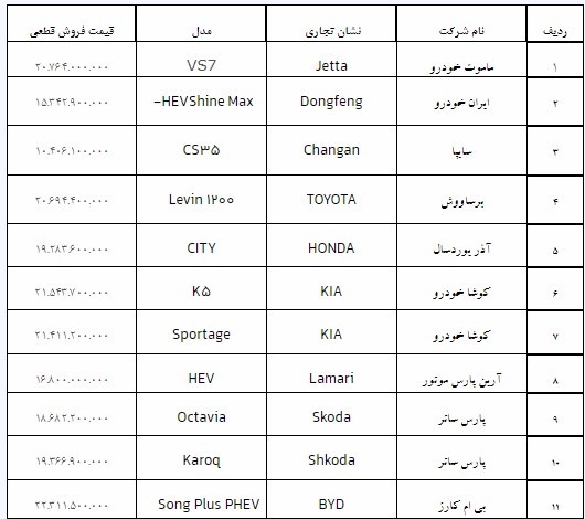 قیمت خودروهای وارداتی