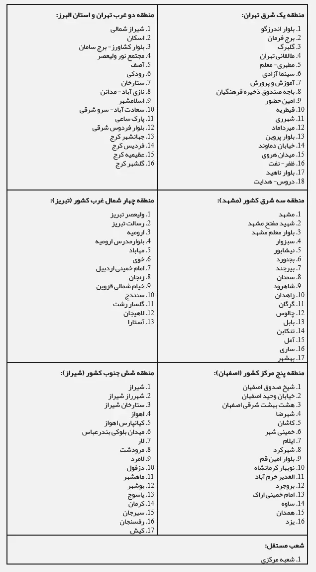 بانک سرمایه