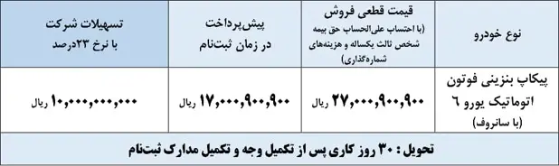 ایران خودرو
