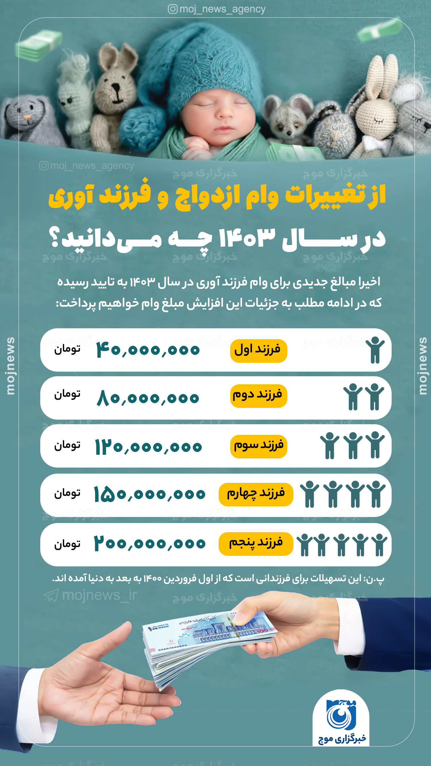 از تغییرات وام ازدواج و فرزند آوری در سال 1403 چه می‌دانید؟ موج