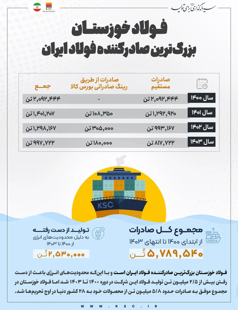 فولاد خوزستان