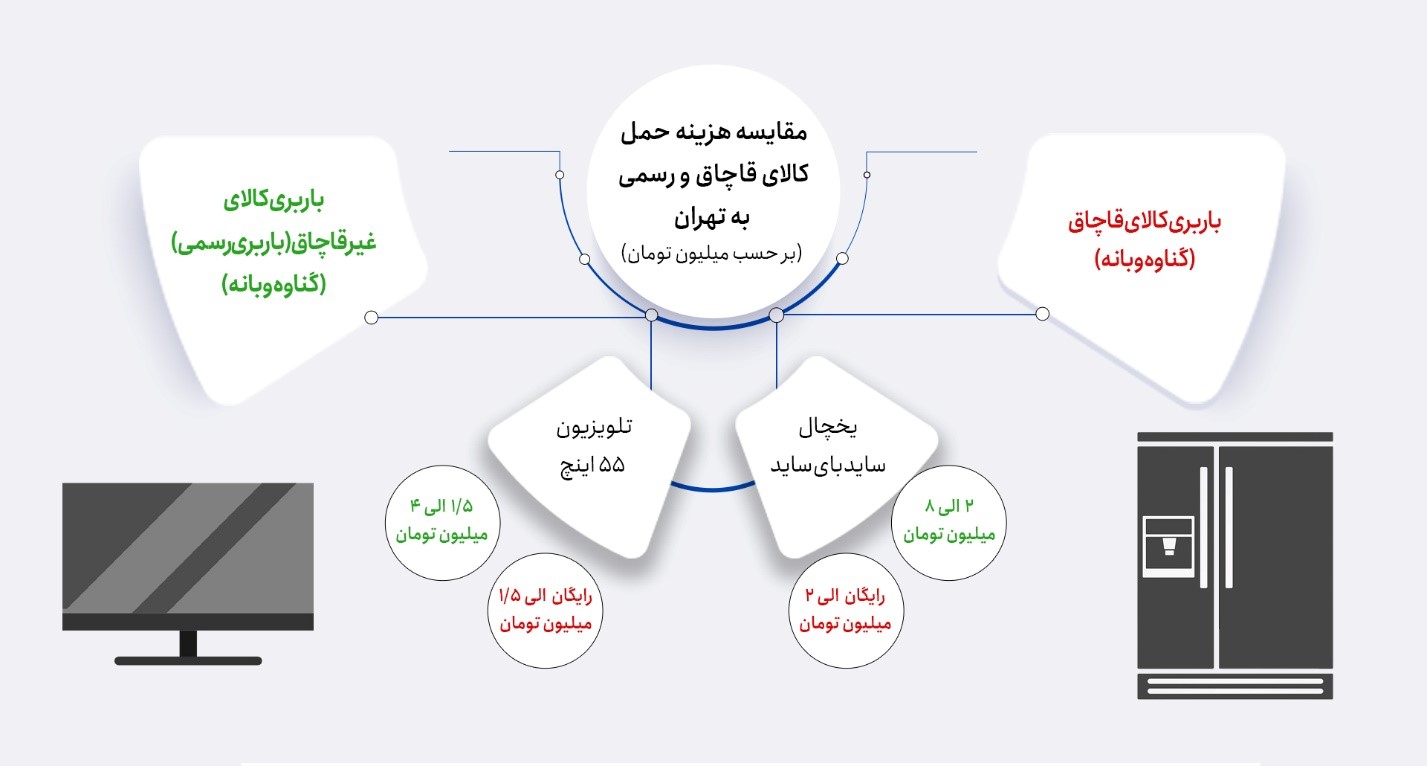 اینفوگرافی