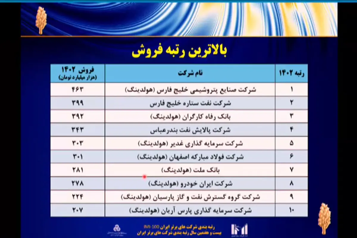 فولاد مبارکه اصفهان