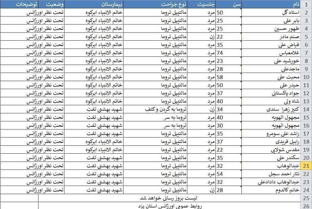 مسافران پاکستان