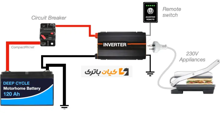 ژانراتور