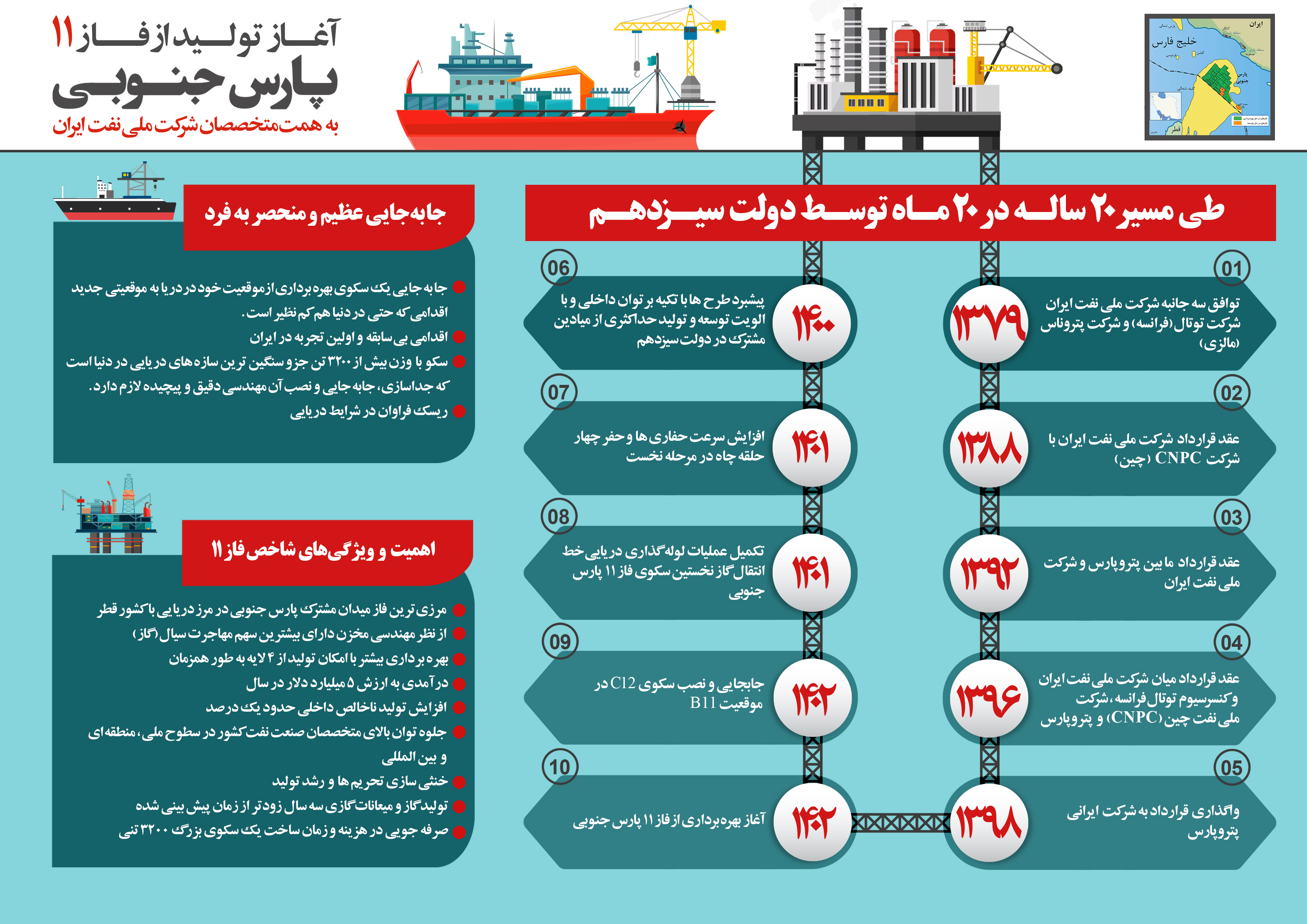 پارس جنوبی