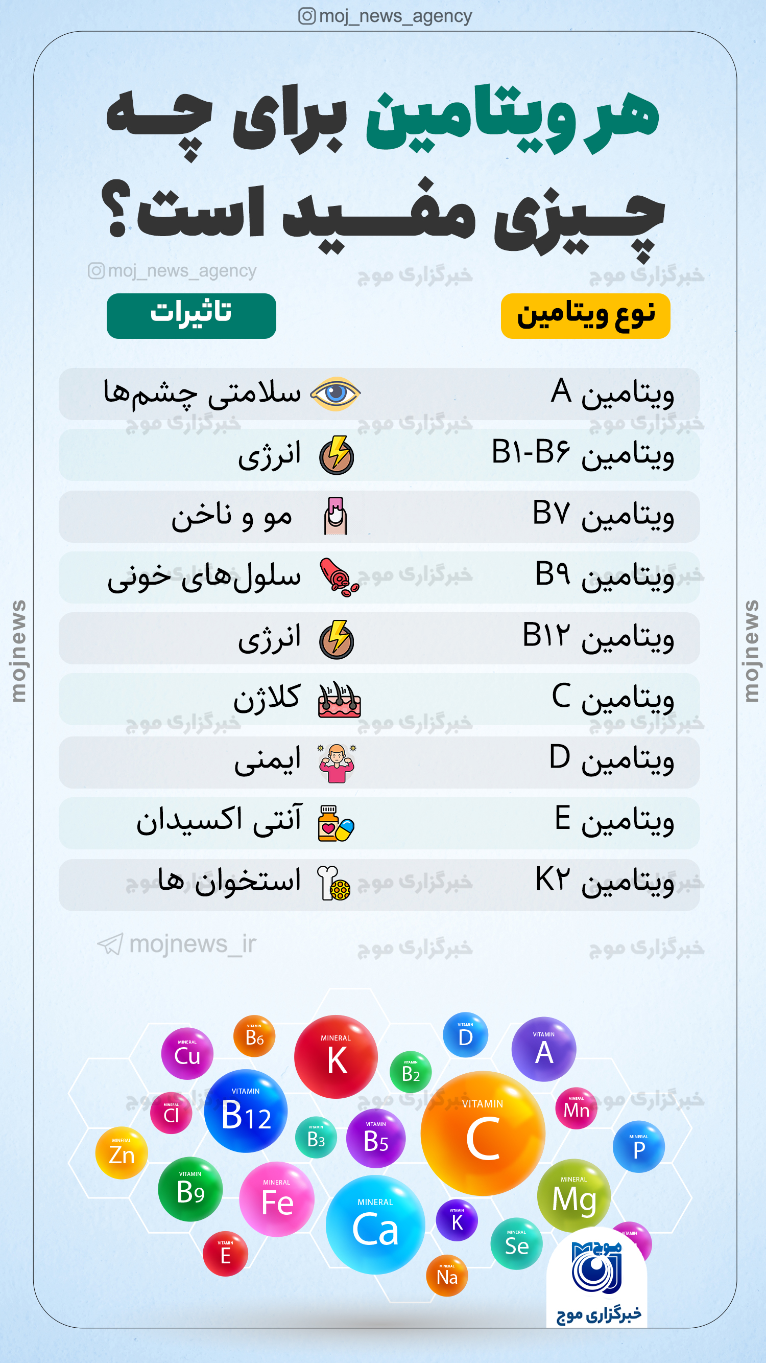 هر ویتامین برای چه چیزی مفید است؟ موج