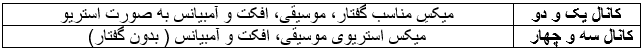 تبلیغات انتخاباتی