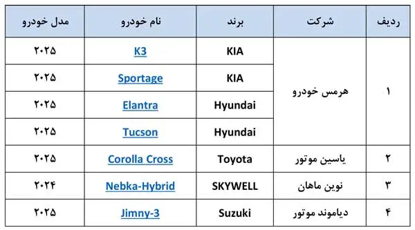 بانک صادرات ایران