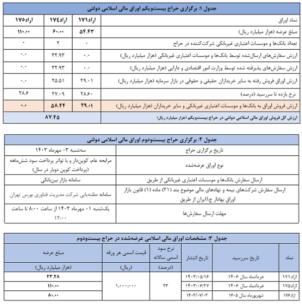 بانک مرکزی