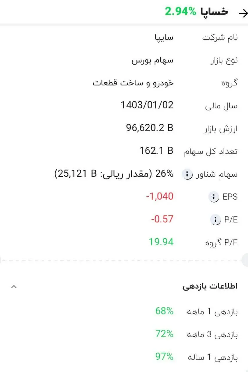 سایپا
