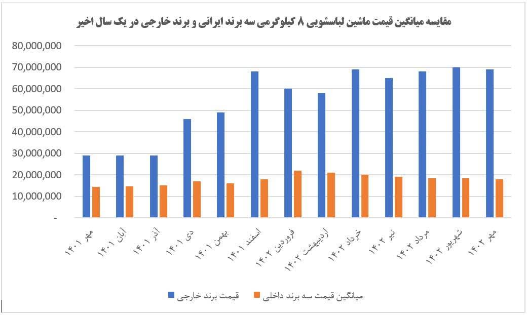 نمودار