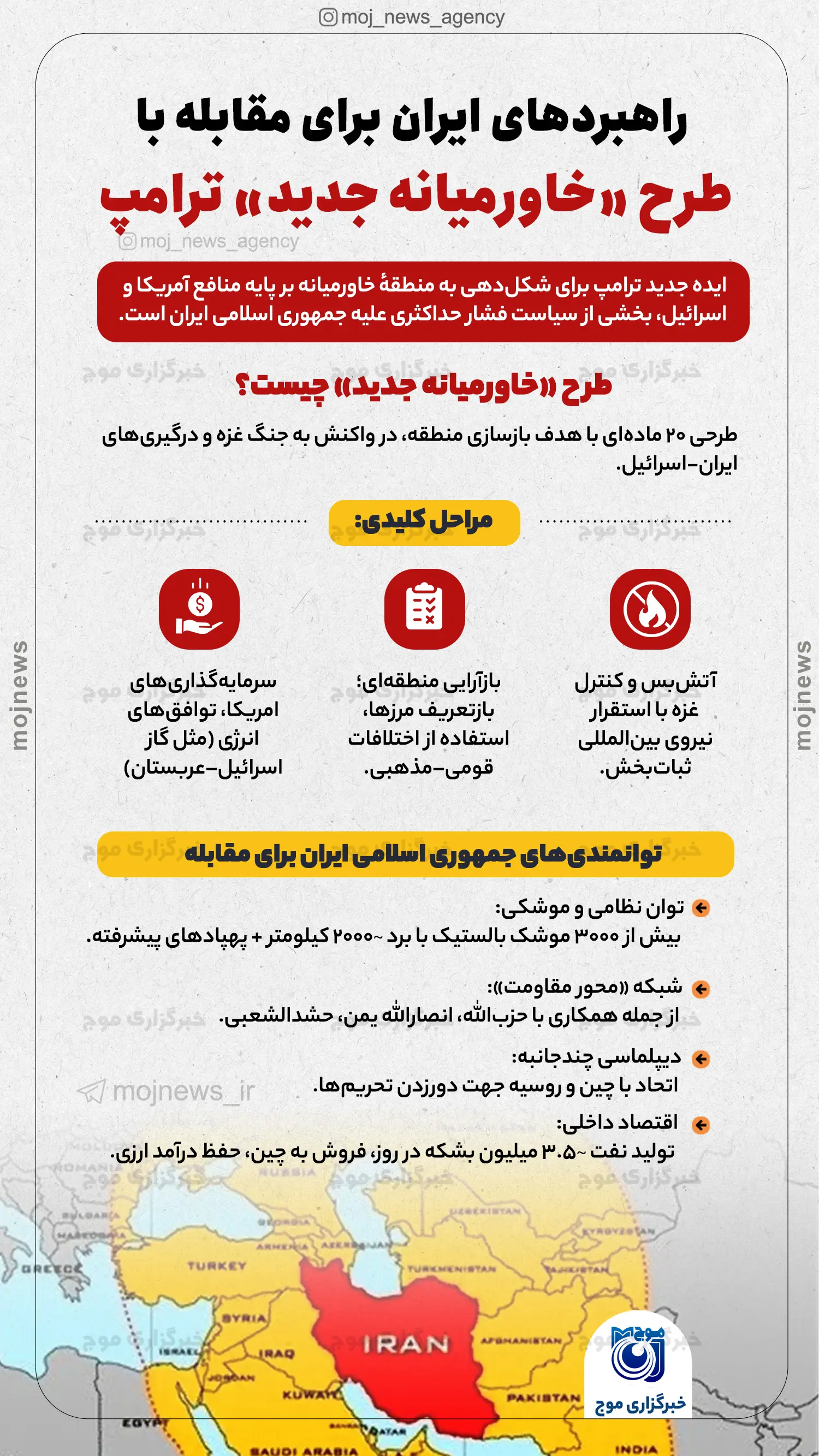 راهبردهای ایران برای مقابله با طرح «خاورمیانه جدید» ترامپ موج