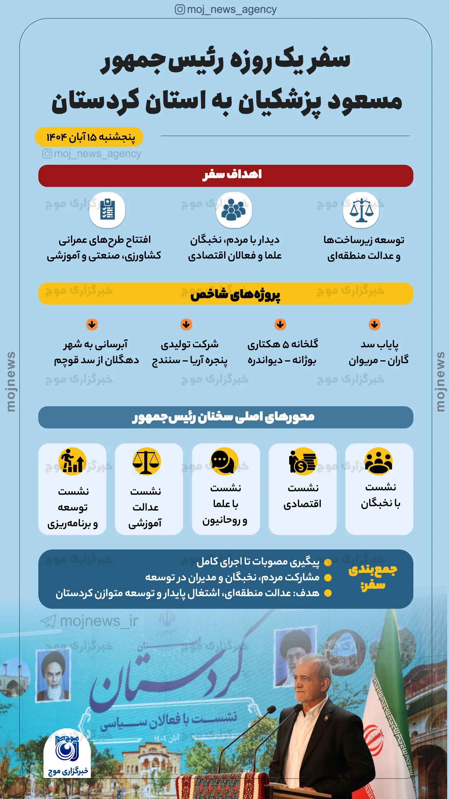 سفر یک‌روزه رئیس‌جمهور مسعود پزشکیان به استان کردستان copy