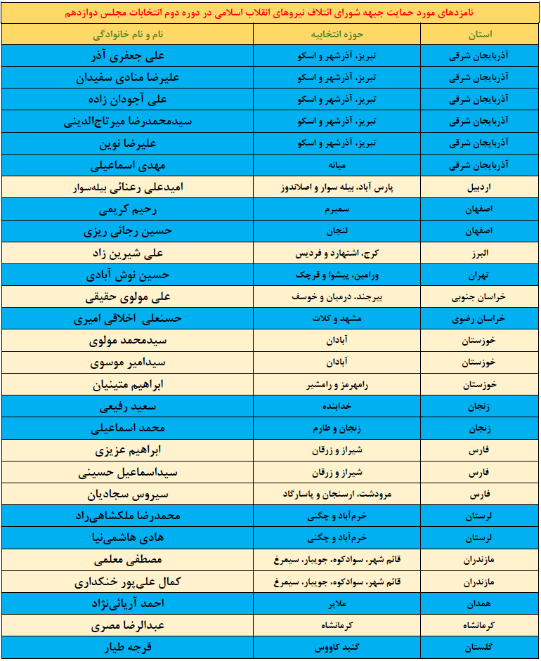 لیست پایانی کاندیداهای شورای ائتلاف نیروهای انقلاب