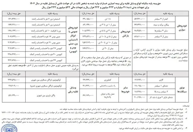 حق بیمه شخص ثالث 1404