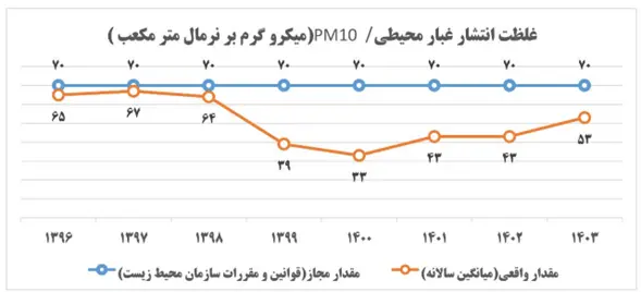فولاد مبارکه اصفهان