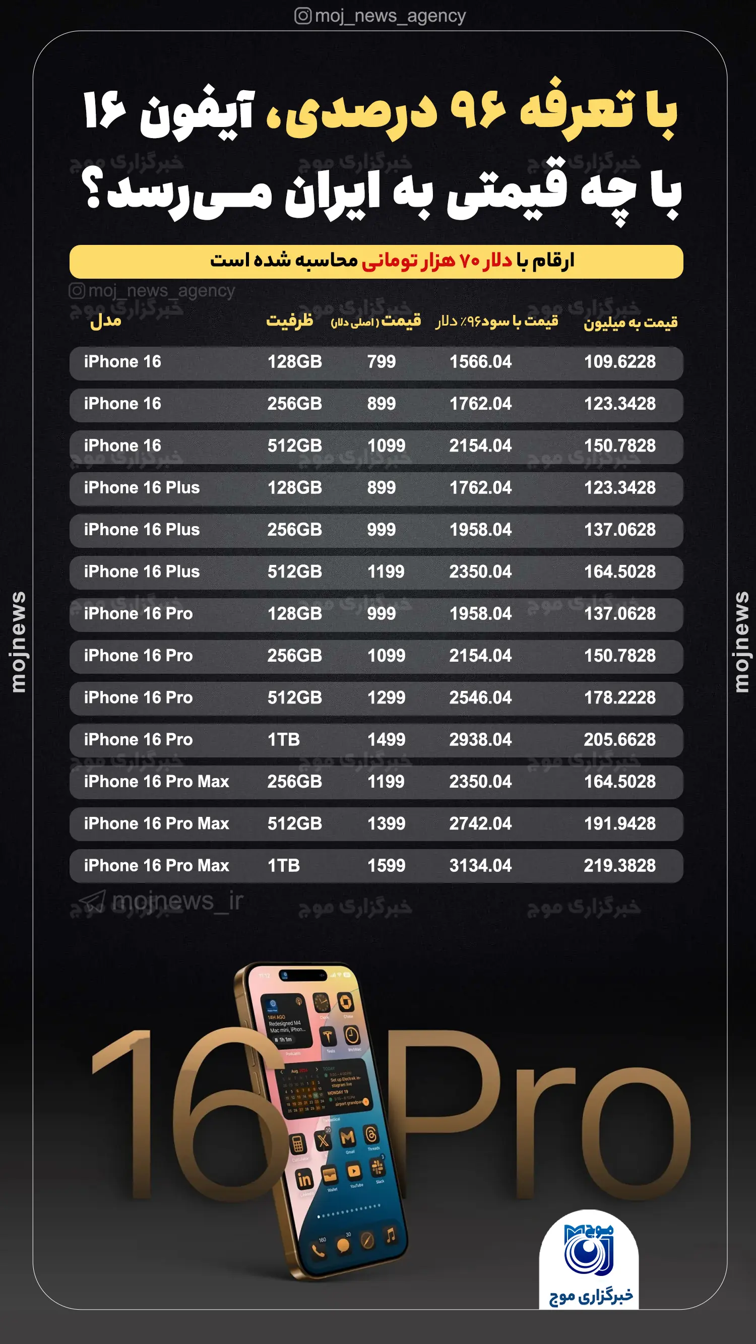 با تعرفه ۹۶ درصدی، آیفون ۱۶ با چه قیمتی به ایران می‌رسد؟ موج