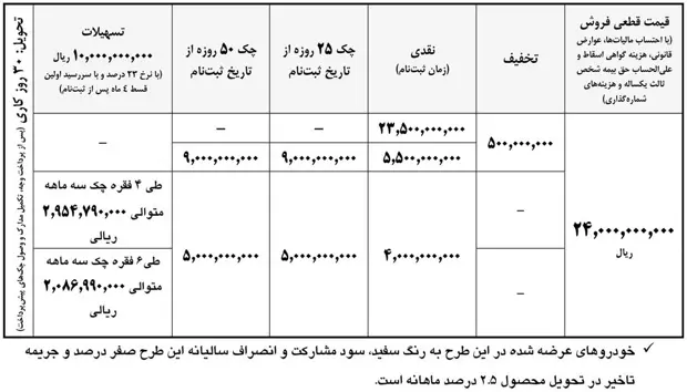 ایران خودرو