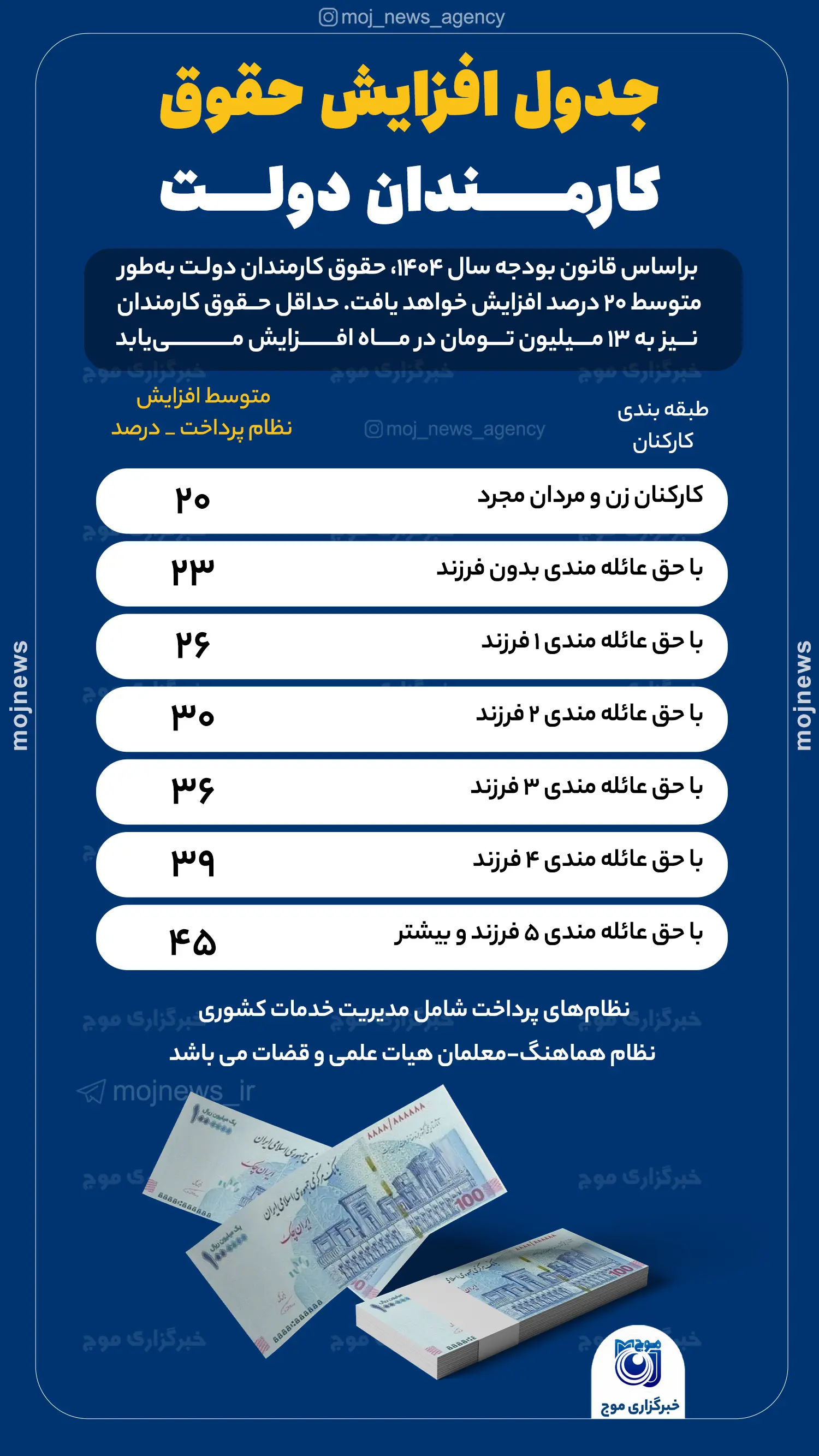 جدول افزایش حقوق کارمندان دولت copy5858